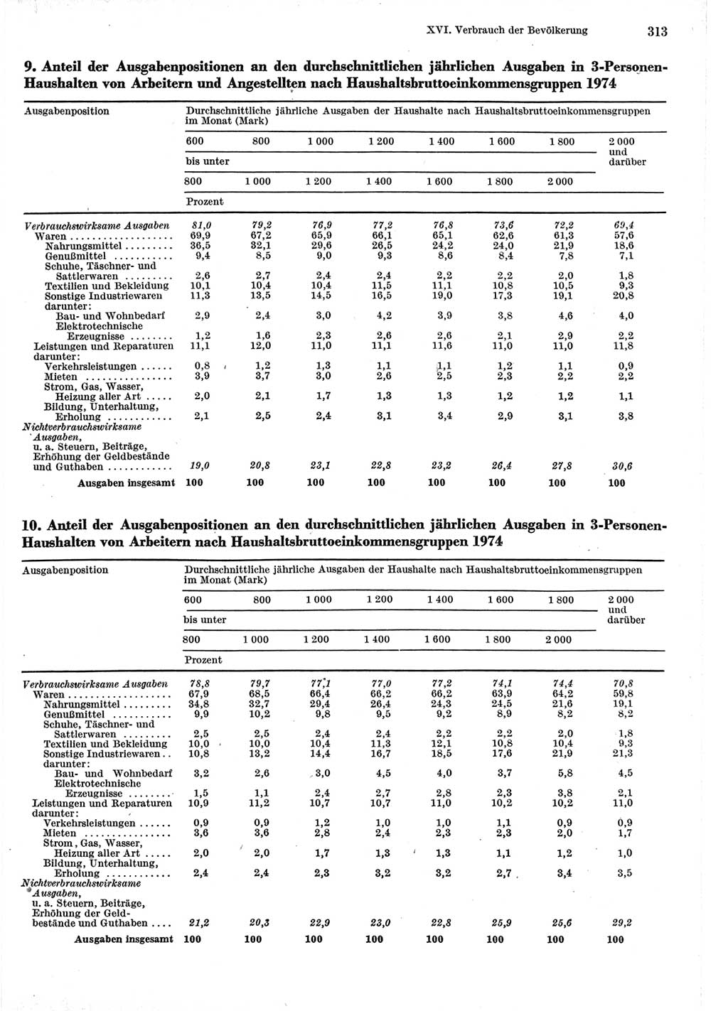 Statistisches Jahrbuch der Deutschen Demokratischen Republik (DDR) 1975, Seite 313 (Stat. Jb. DDR 1975, S. 313)