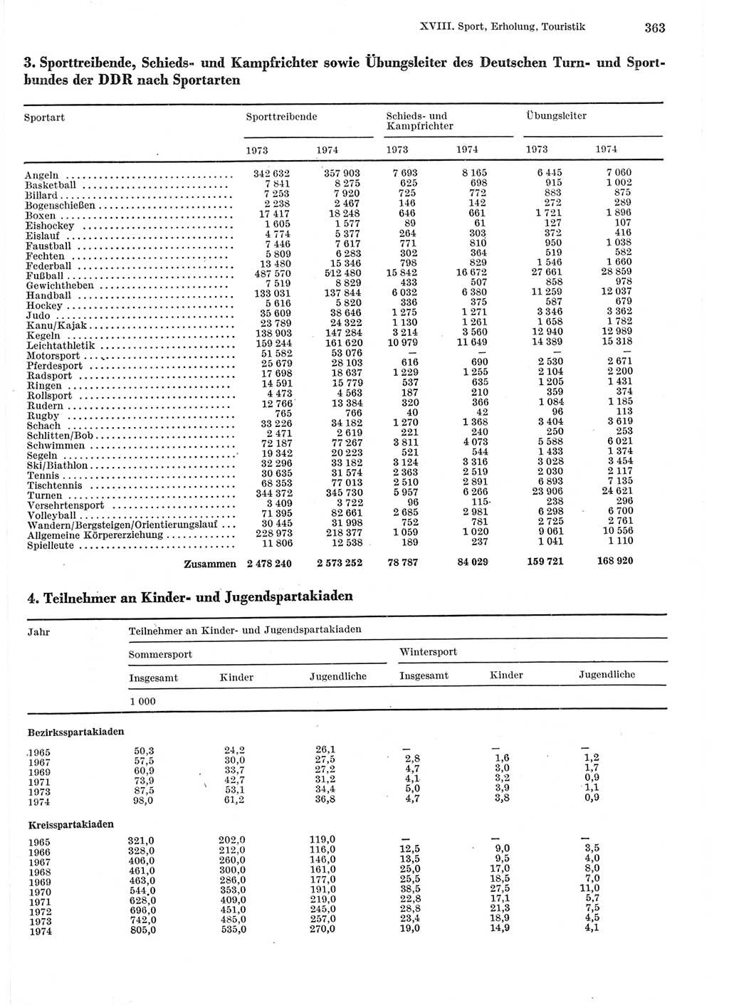 Statistisches Jahrbuch der Deutschen Demokratischen Republik (DDR) 1975, Seite 363 (Stat. Jb. DDR 1975, S. 363)