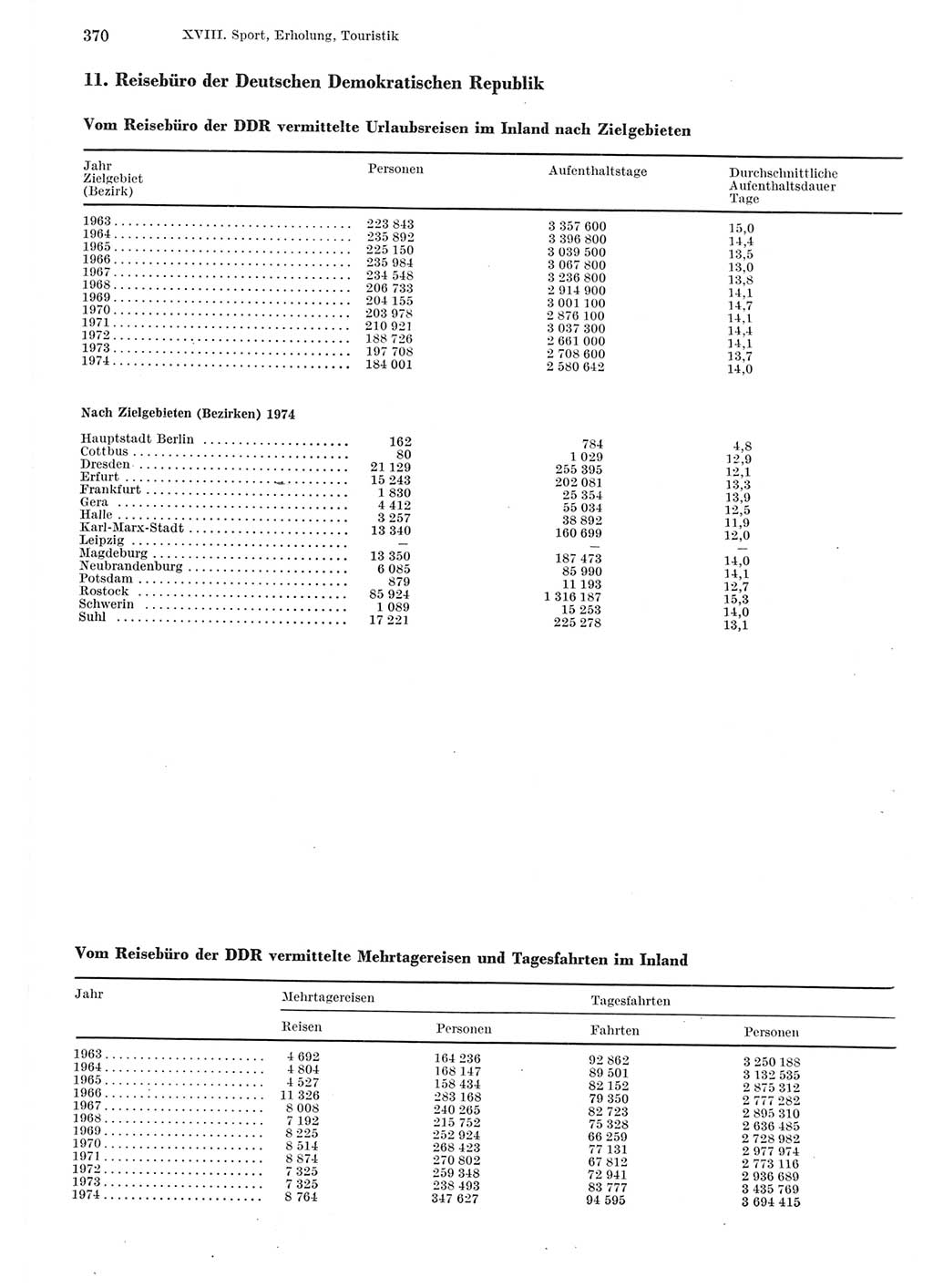 Statistisches Jahrbuch der Deutschen Demokratischen Republik (DDR) 1975, Seite 370 (Stat. Jb. DDR 1975, S. 370)