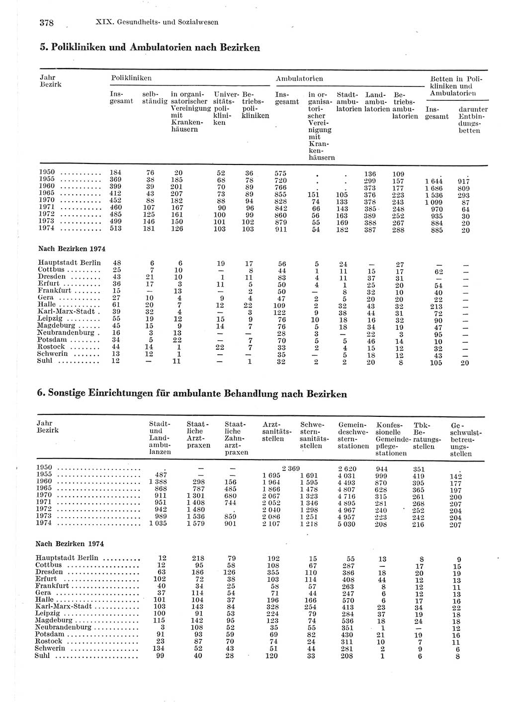 Statistisches Jahrbuch der Deutschen Demokratischen Republik (DDR) 1975, Seite 378 (Stat. Jb. DDR 1975, S. 378)