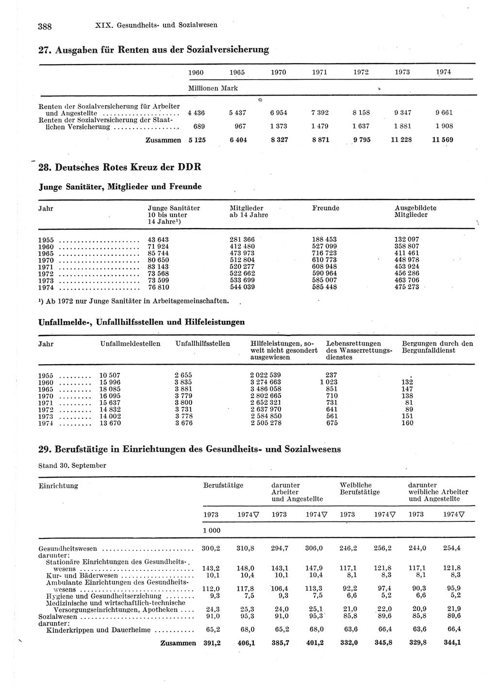 Statistisches Jahrbuch der Deutschen Demokratischen Republik (DDR) 1975, Seite 388 (Stat. Jb. DDR 1975, S. 388)