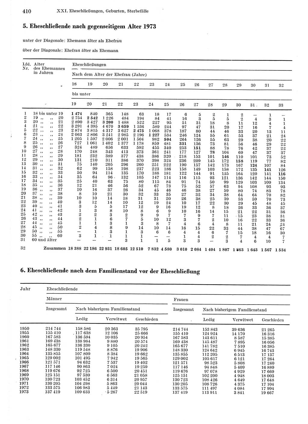 Statistisches Jahrbuch der Deutschen Demokratischen Republik (DDR) 1975, Seite 410 (Stat. Jb. DDR 1975, S. 410)