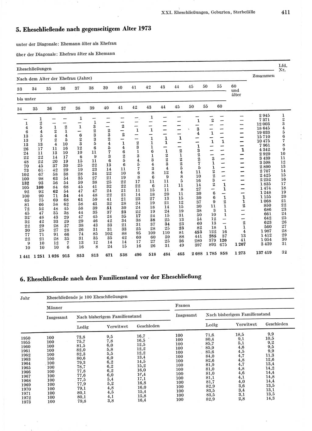 Statistisches Jahrbuch der Deutschen Demokratischen Republik (DDR) 1975, Seite 411 (Stat. Jb. DDR 1975, S. 411)