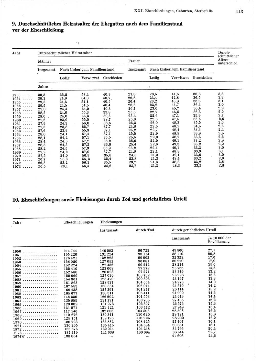 Statistisches Jahrbuch der Deutschen Demokratischen Republik (DDR) 1975, Seite 413 (Stat. Jb. DDR 1975, S. 413)
