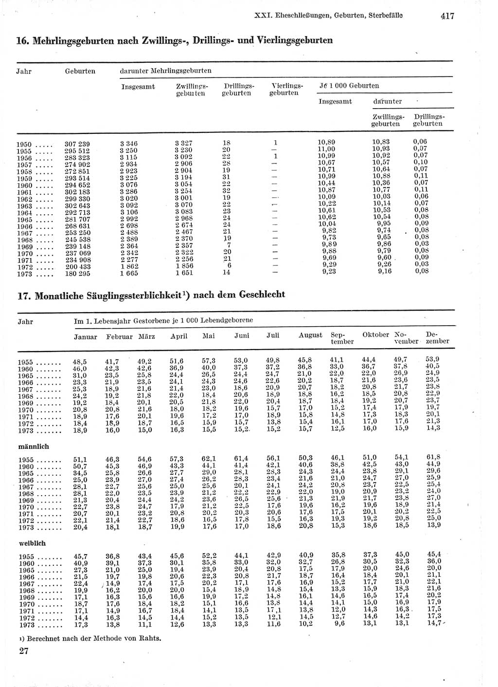 Statistisches Jahrbuch der Deutschen Demokratischen Republik (DDR) 1975, Seite 417 (Stat. Jb. DDR 1975, S. 417)