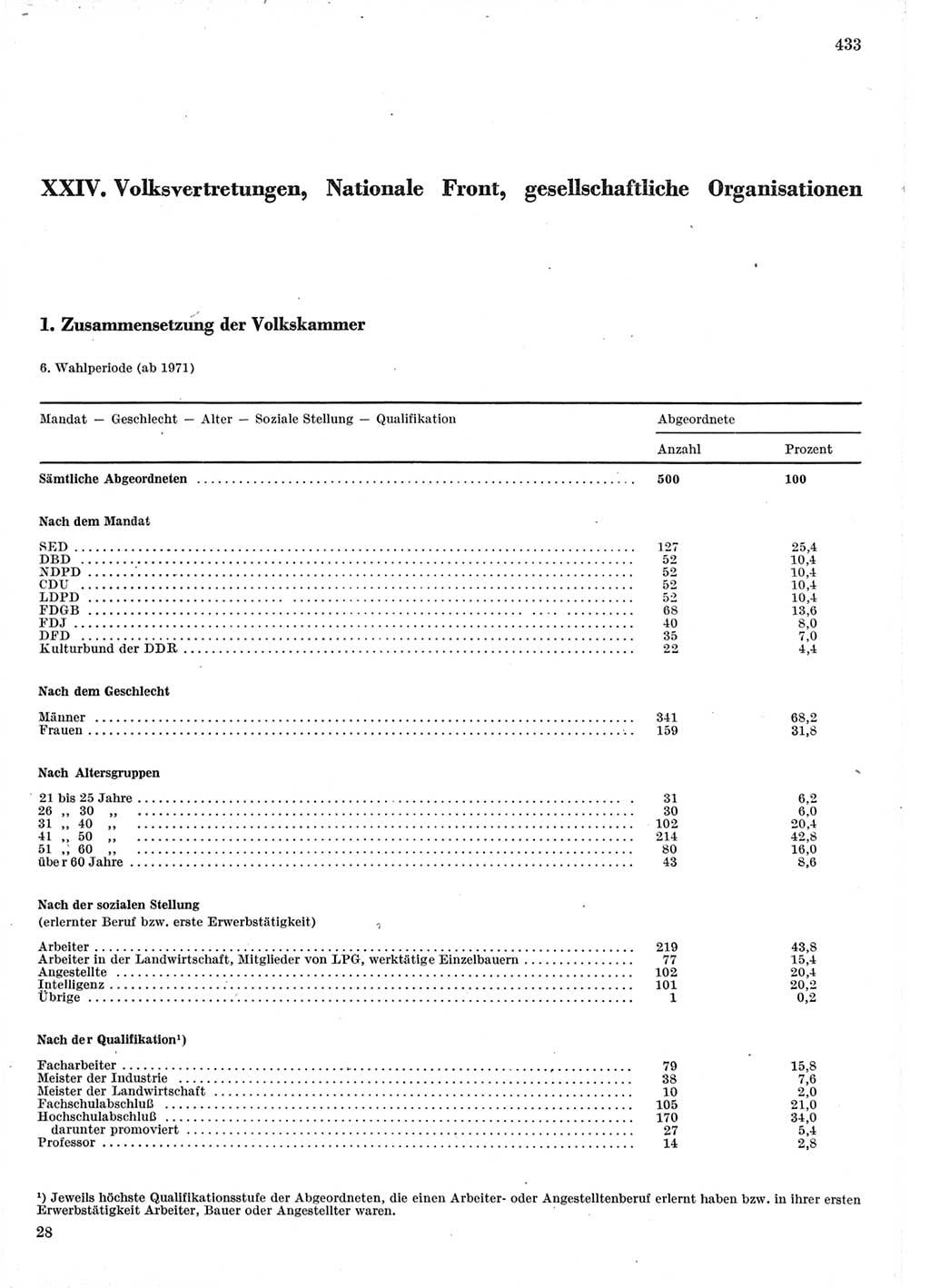 Statistisches Jahrbuch der Deutschen Demokratischen Republik (DDR) 1975, Seite 433 (Stat. Jb. DDR 1975, S. 433)