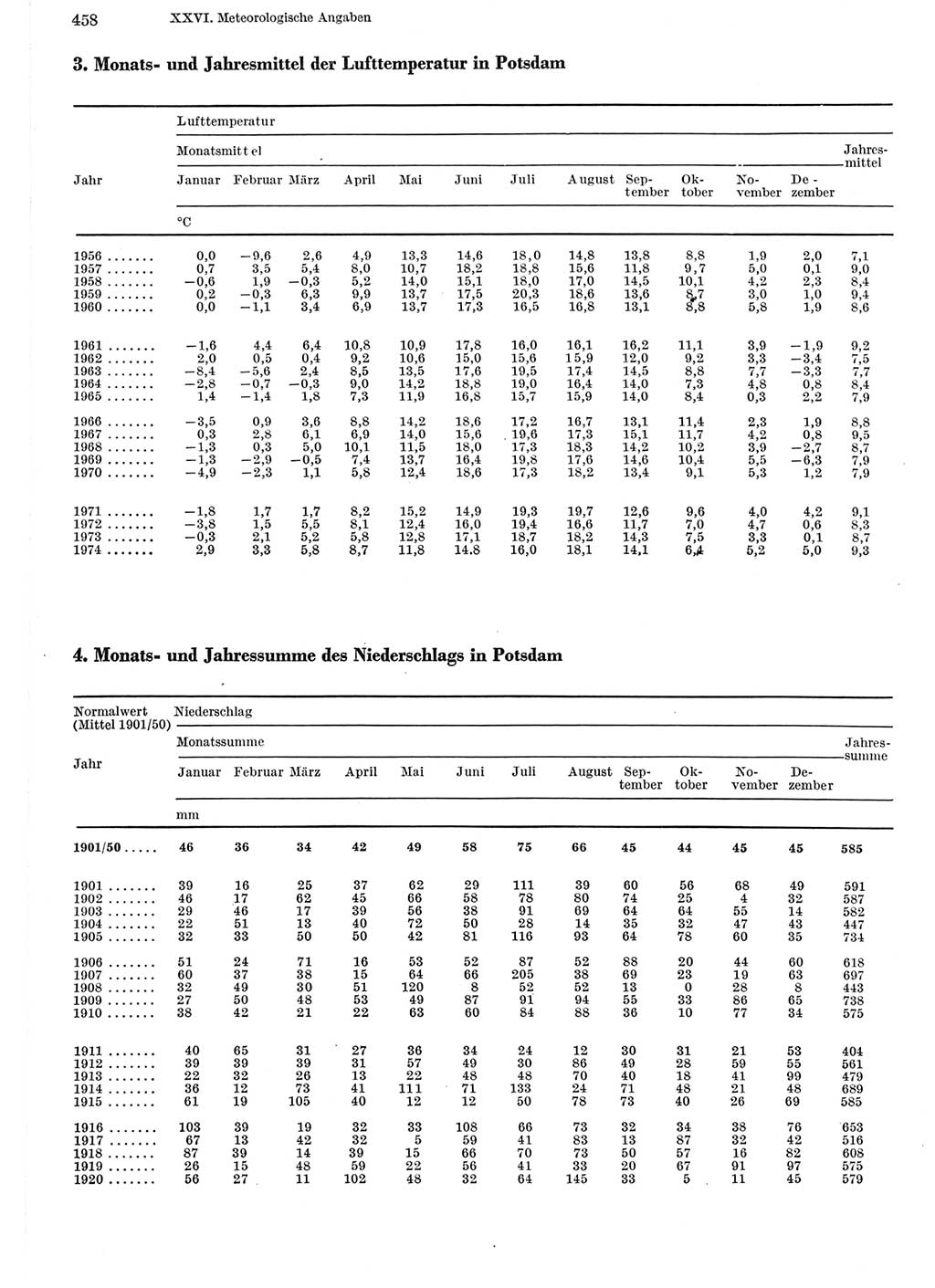 Statistisches Jahrbuch der Deutschen Demokratischen Republik (DDR) 1975, Seite 458 (Stat. Jb. DDR 1975, S. 458)