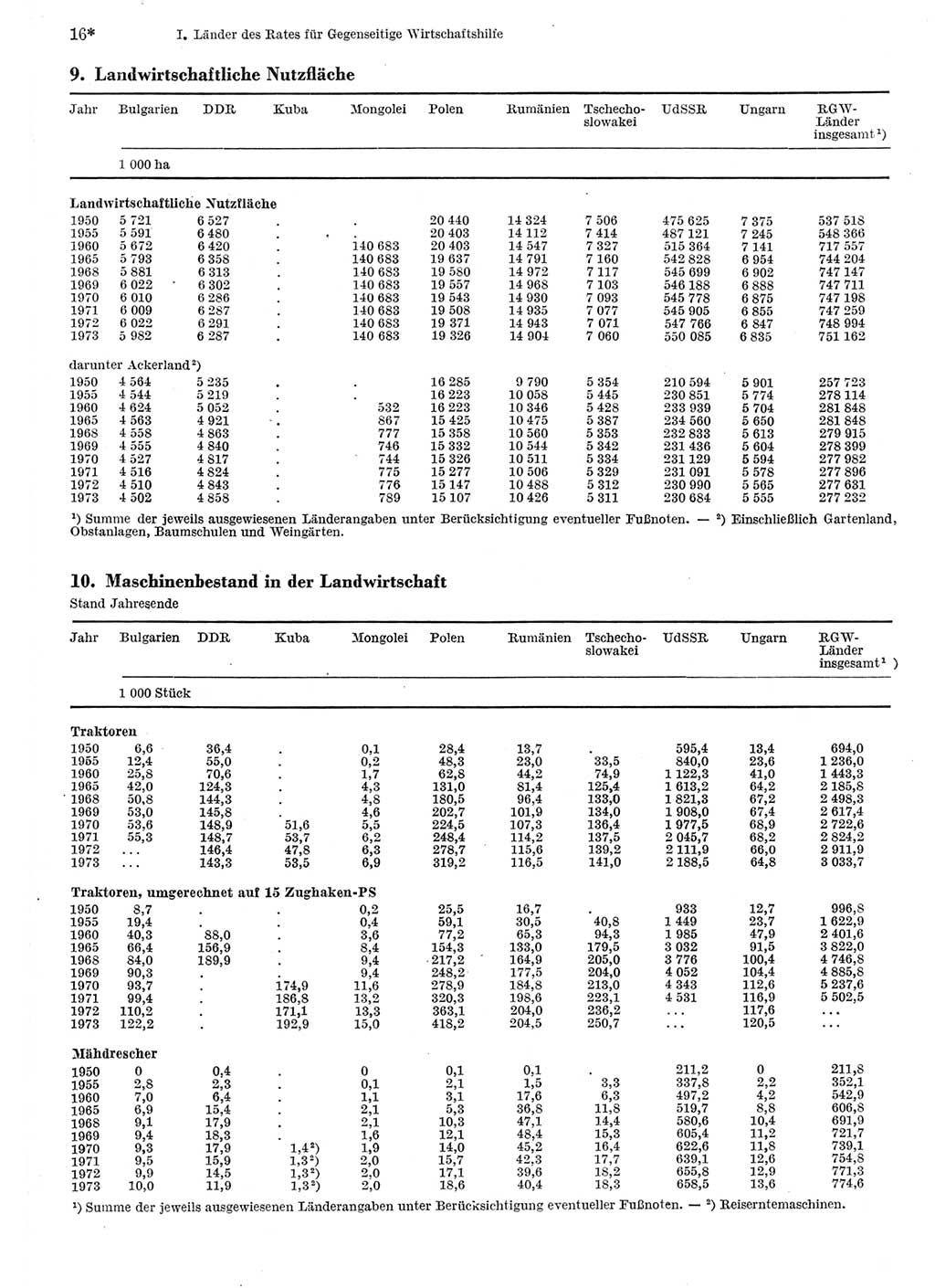 Statistisches Jahrbuch der Deutschen Demokratischen Republik (DDR) 1975, Seite 16 (Stat. Jb. DDR 1975, S. 16)