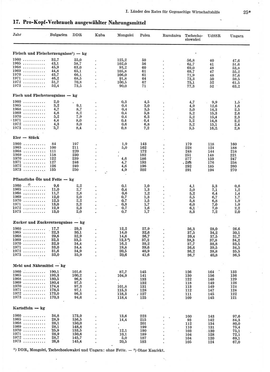 Statistisches Jahrbuch der Deutschen Demokratischen Republik (DDR) 1975, Seite 25 (Stat. Jb. DDR 1975, S. 25)