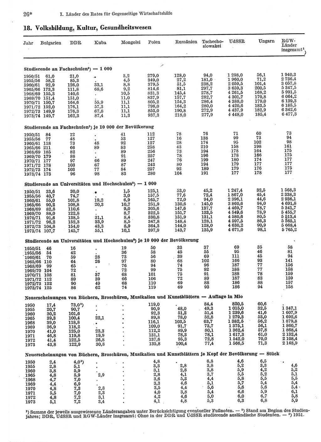 Statistisches Jahrbuch der Deutschen Demokratischen Republik (DDR) 1975, Seite 26 (Stat. Jb. DDR 1975, S. 26)