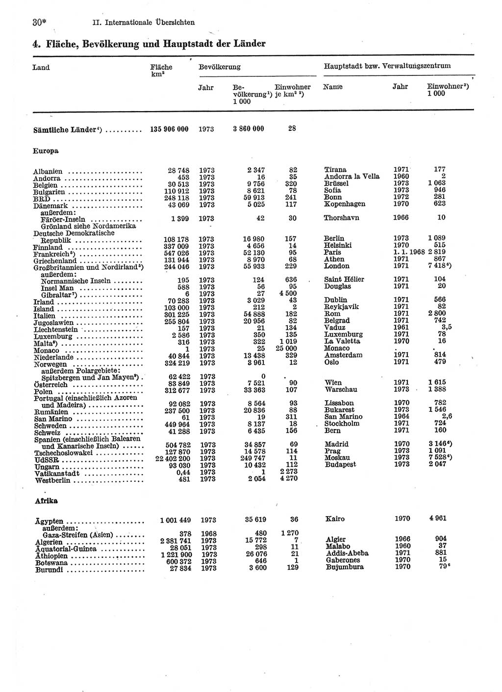 Statistisches Jahrbuch der Deutschen Demokratischen Republik (DDR) 1975, Seite 30 (Stat. Jb. DDR 1975, S. 30)