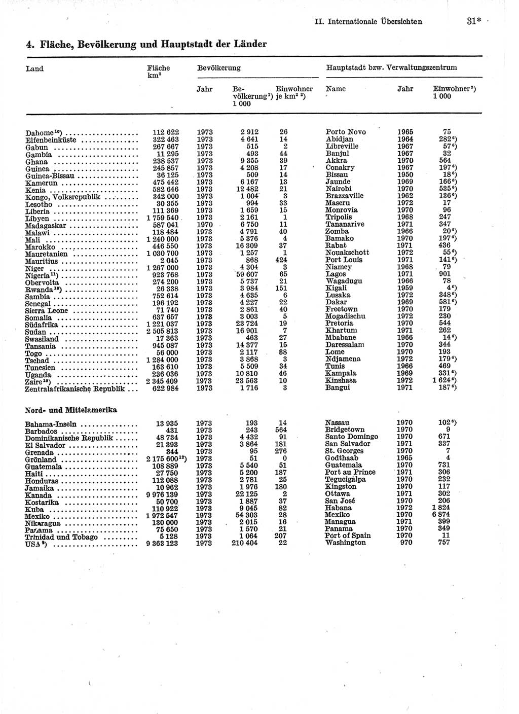 Statistisches Jahrbuch der Deutschen Demokratischen Republik (DDR) 1975, Seite 31 (Stat. Jb. DDR 1975, S. 31)