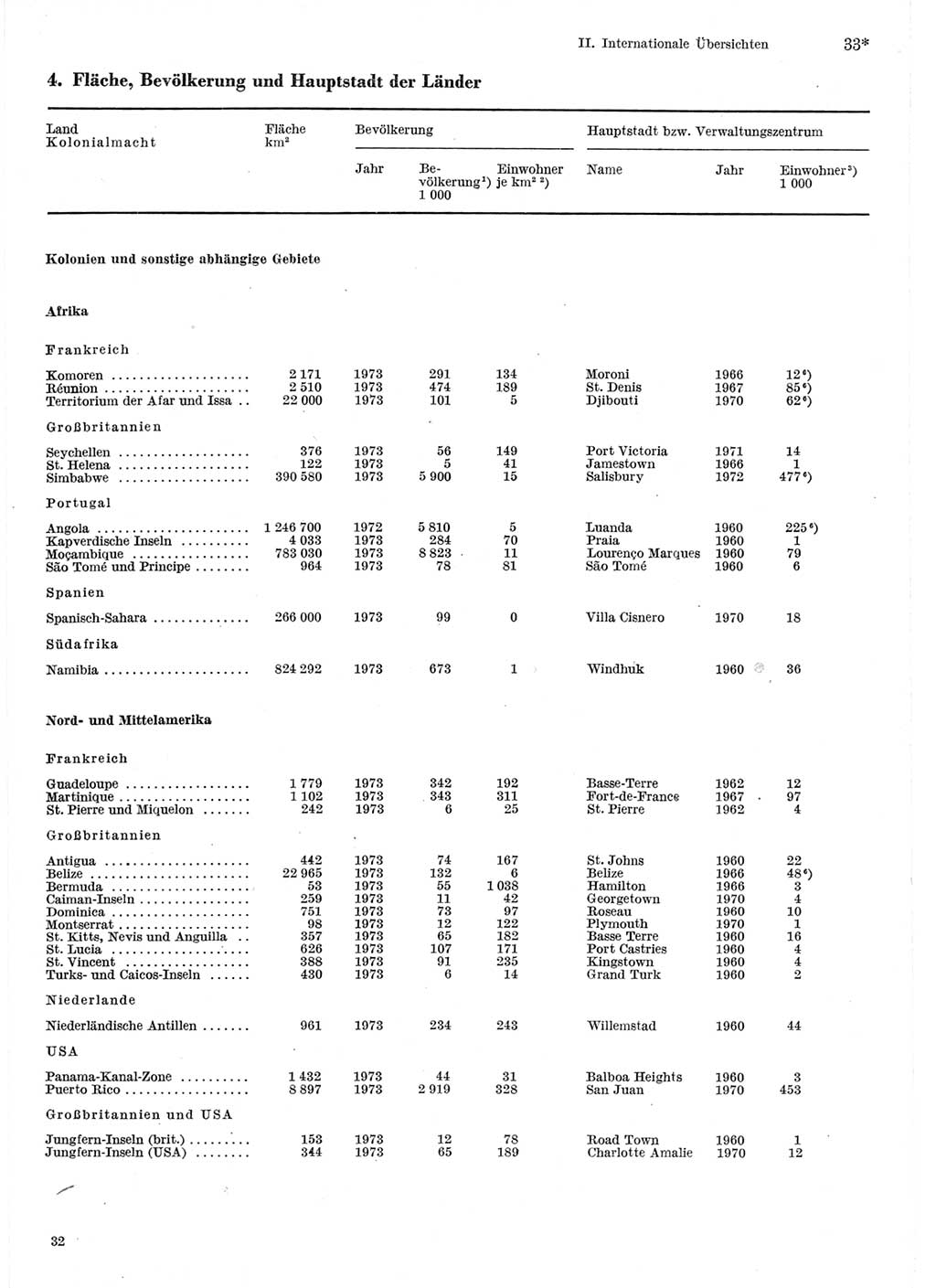 Statistisches Jahrbuch der Deutschen Demokratischen Republik (DDR) 1975, Seite 33 (Stat. Jb. DDR 1975, S. 33)