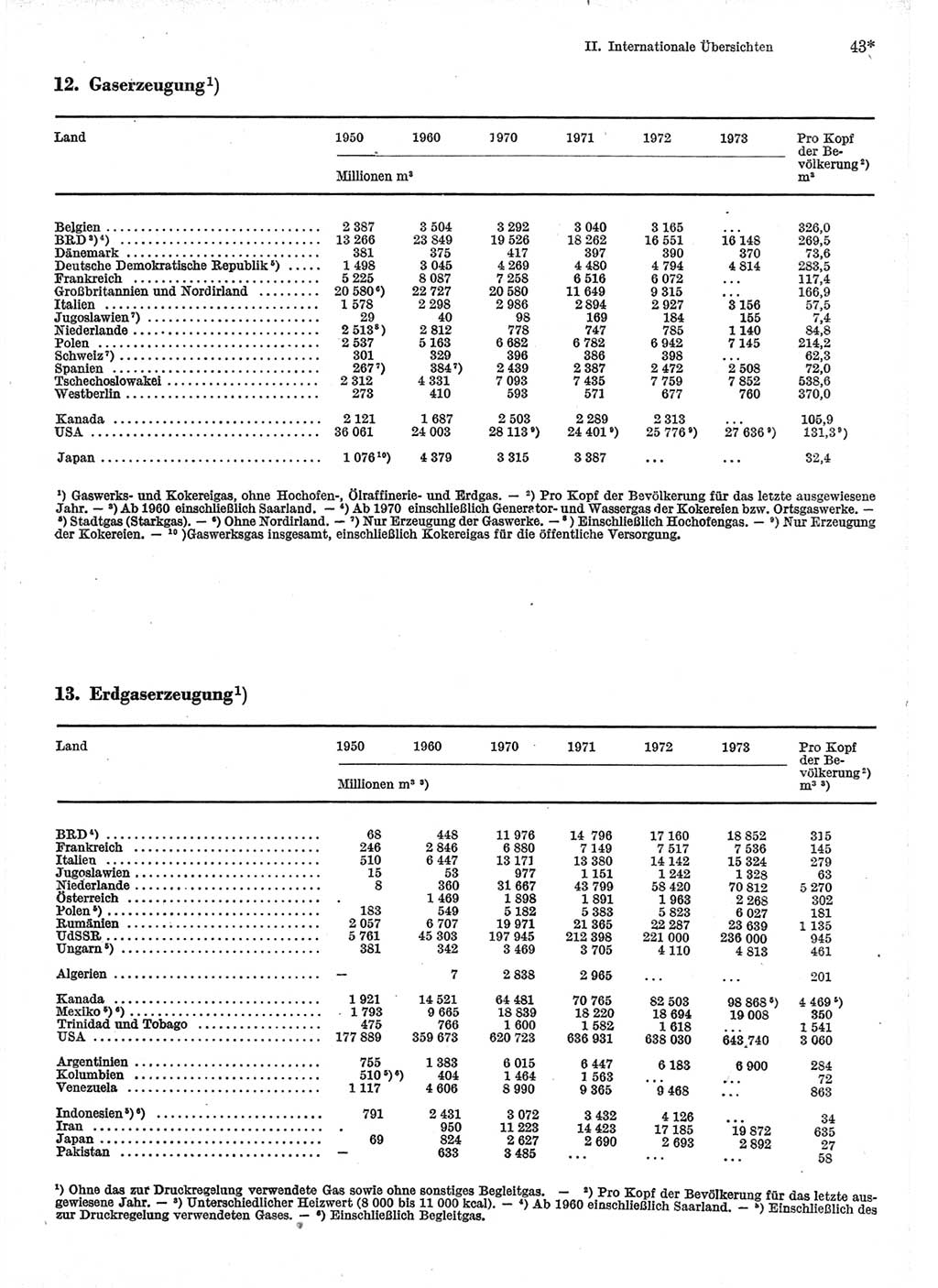 Statistisches Jahrbuch der Deutschen Demokratischen Republik (DDR) 1975, Seite 43 (Stat. Jb. DDR 1975, S. 43)