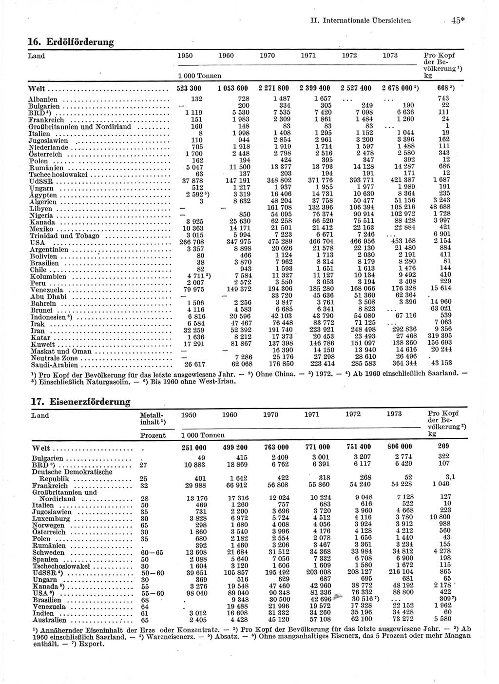 Statistisches Jahrbuch der Deutschen Demokratischen Republik (DDR) 1975, Seite 45 (Stat. Jb. DDR 1975, S. 45)