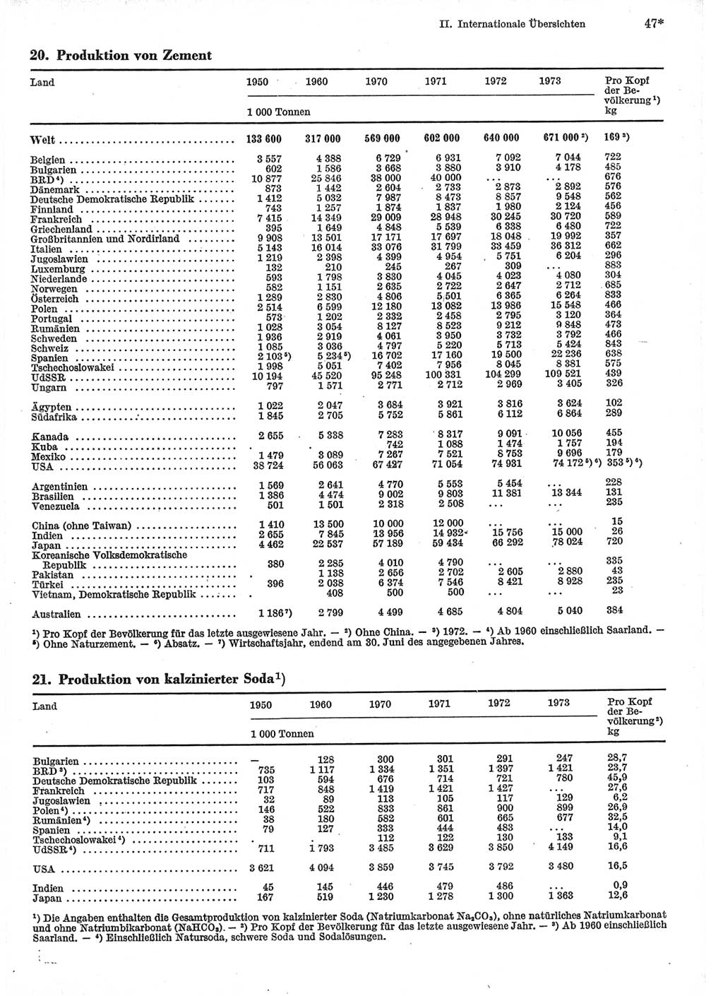 Statistisches Jahrbuch der Deutschen Demokratischen Republik (DDR) 1975, Seite 47 (Stat. Jb. DDR 1975, S. 47)