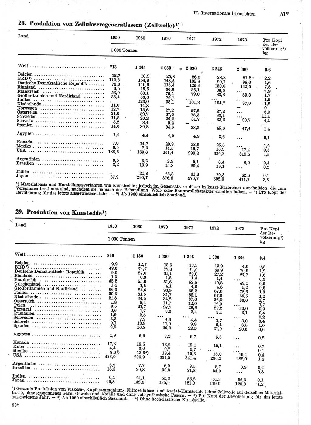 Statistisches Jahrbuch der Deutschen Demokratischen Republik (DDR) 1975, Seite 51 (Stat. Jb. DDR 1975, S. 51)