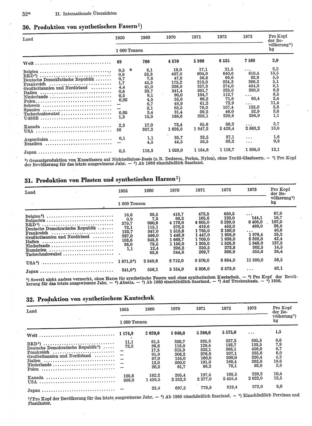 Statistisches Jahrbuch der Deutschen Demokratischen Republik (DDR) 1975, Seite 52 (Stat. Jb. DDR 1975, S. 52)