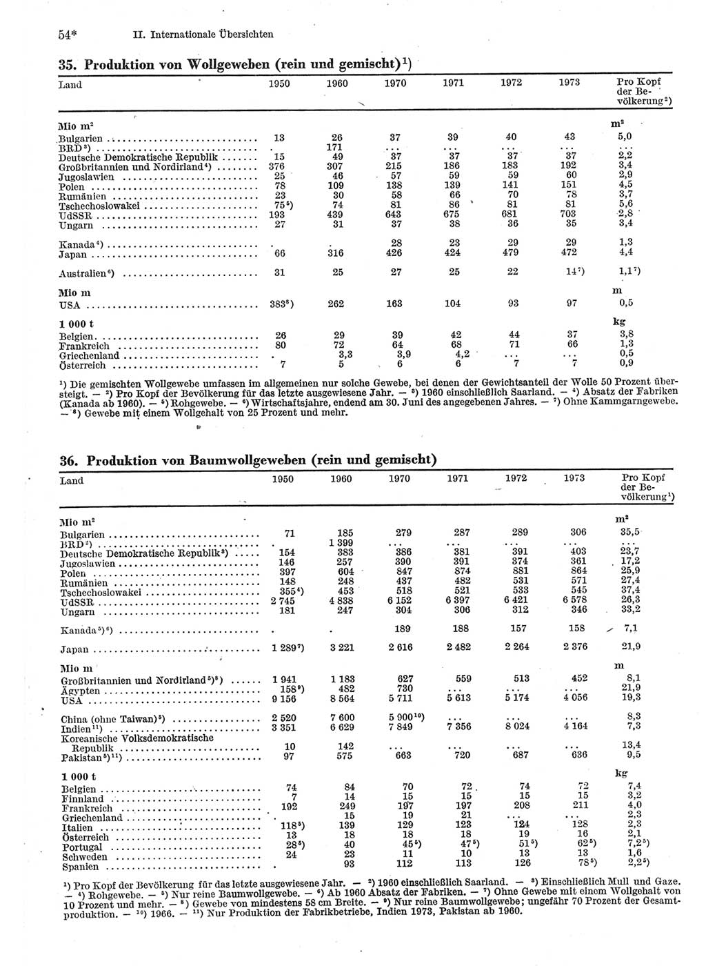 Statistisches Jahrbuch der Deutschen Demokratischen Republik (DDR) 1975, Seite 54 (Stat. Jb. DDR 1975, S. 54)