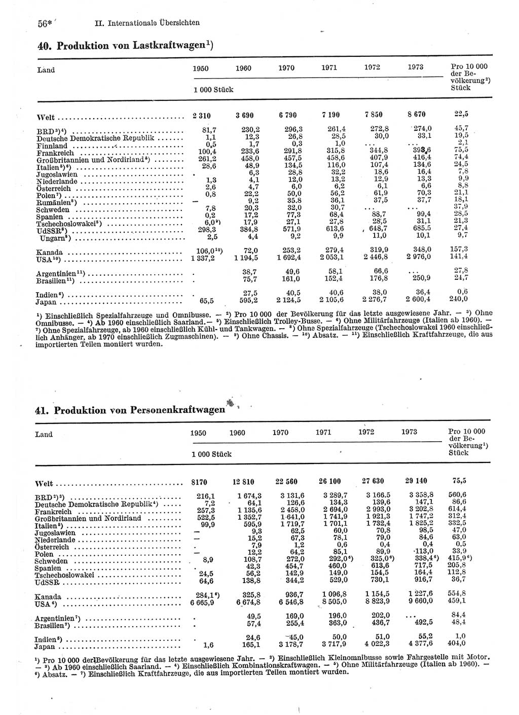 Statistisches Jahrbuch der Deutschen Demokratischen Republik (DDR) 1975, Seite 56 (Stat. Jb. DDR 1975, S. 56)