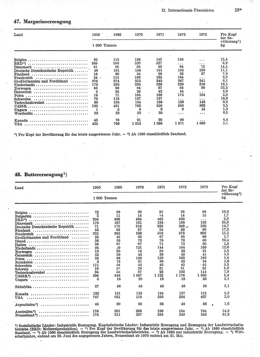 Statistisches Jahrbuch der Deutschen Demokratischen Republik (DDR) 1975, Seite 59 (Stat. Jb. DDR 1975, S. 59)