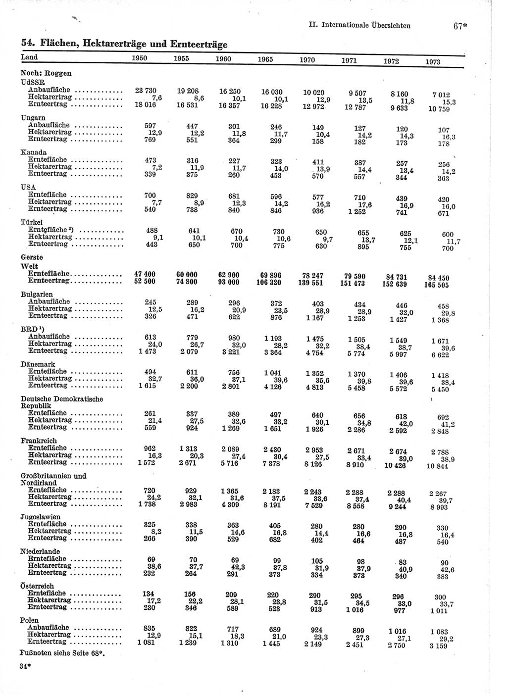 Statistisches Jahrbuch der Deutschen Demokratischen Republik (DDR) 1975, Seite 67 (Stat. Jb. DDR 1975, S. 67)