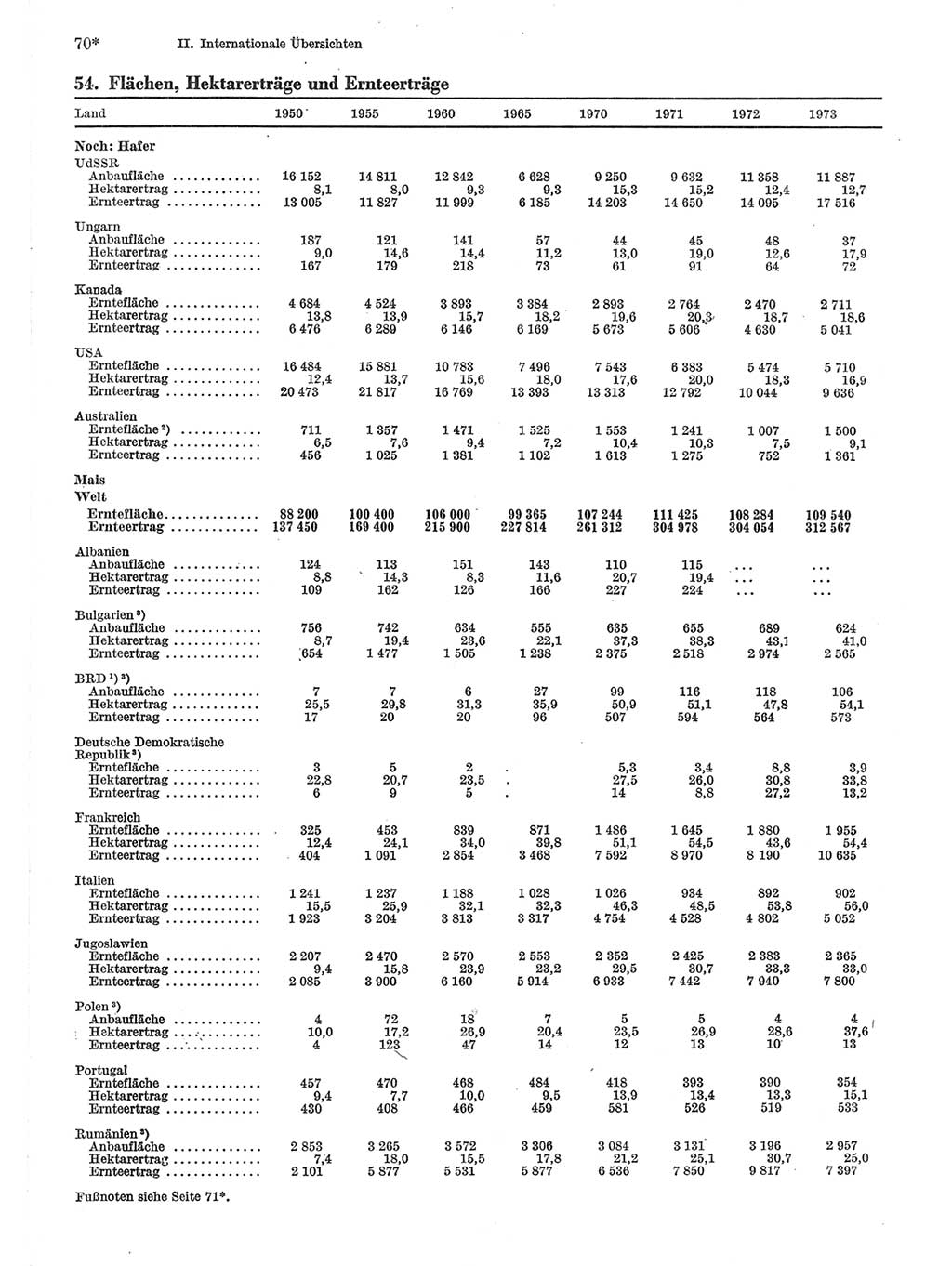 Statistisches Jahrbuch der Deutschen Demokratischen Republik (DDR) 1975, Seite 70 (Stat. Jb. DDR 1975, S. 70)