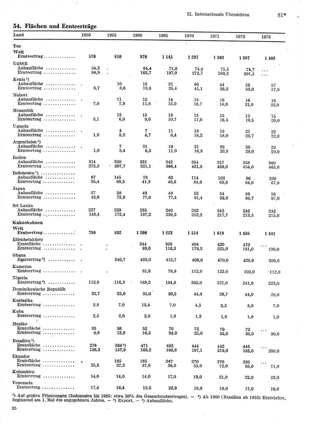 Statistisches Jahrbuch der Deutschen Demokratischen Republik (DDR) 1975, Seite 81 (Stat. Jb. DDR 1975, S. 81)