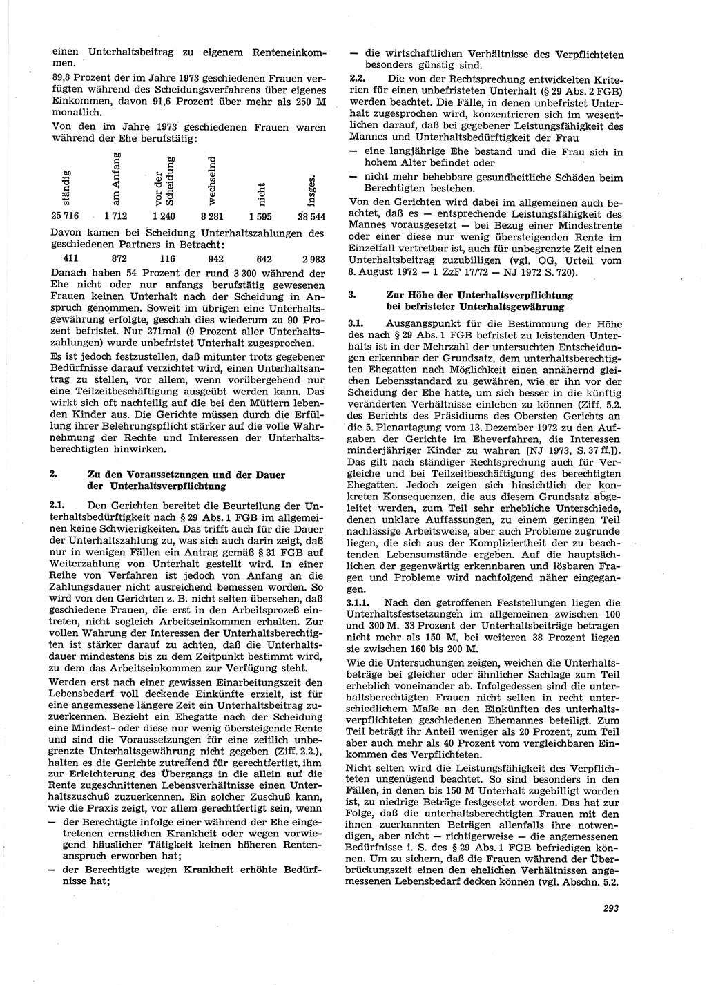 Neue Justiz (NJ), Zeitschrift für Recht und Rechtswissenschaft [Deutsche Demokratische Republik (DDR)], 29. Jahrgang 1975, Seite 293 (NJ DDR 1975, S. 293)