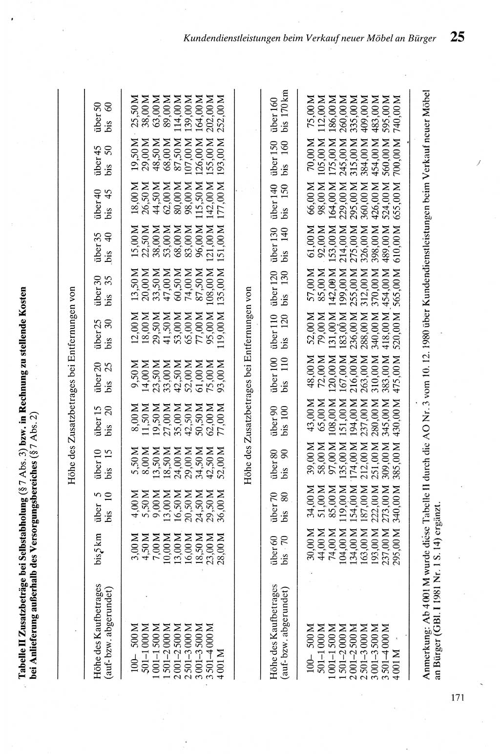 Zivilgesetzbuch (ZVG) sowie angrenzende Gesetze und Bestimmungen [Deutsche Demokratische Republik (DDR)] 1975, Seite 171 (ZGB Ges. Best. DDR 1975, S. 171)