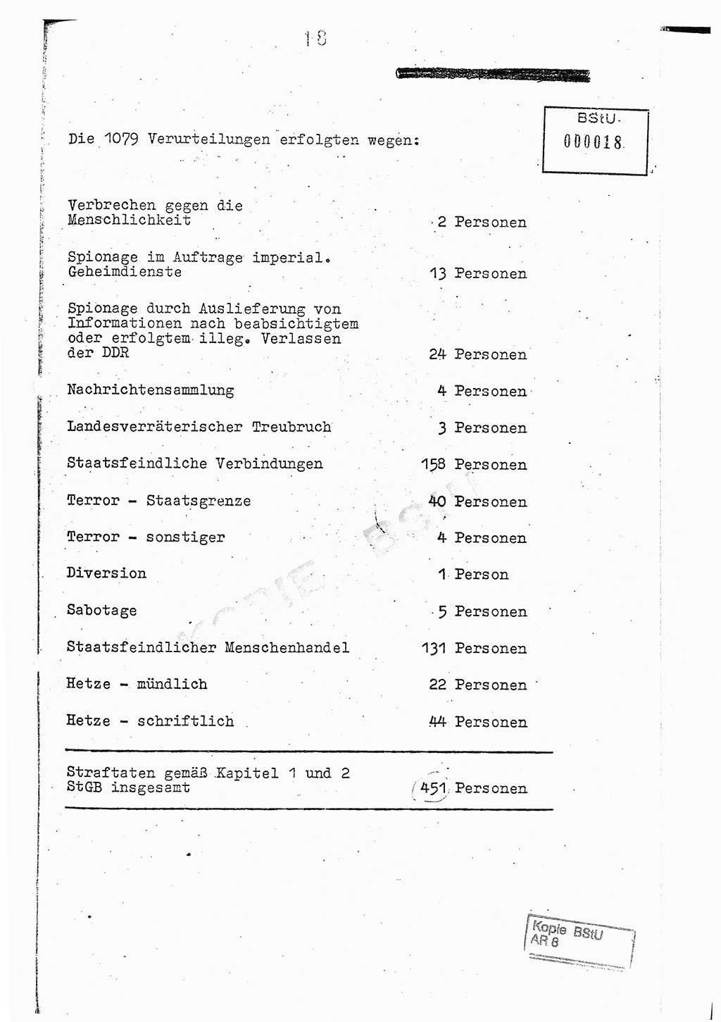 Jahresbericht der Hauptabteilung (HA) Ⅸ 1976, Analyse über die Entwicklung und die Wirksamkeit der politisch-operativen Arbeit der Linie Ⅸ im Jahre 1976, Ministerium für Staatssicherheit (MfS) der Deutschen Demokratischen Republik (DDR), Hauptabteilung Ⅸ, Berlin 1977, Seite 18 (Anal. MfS DDR HA Ⅸ /76 1977, S. 18)