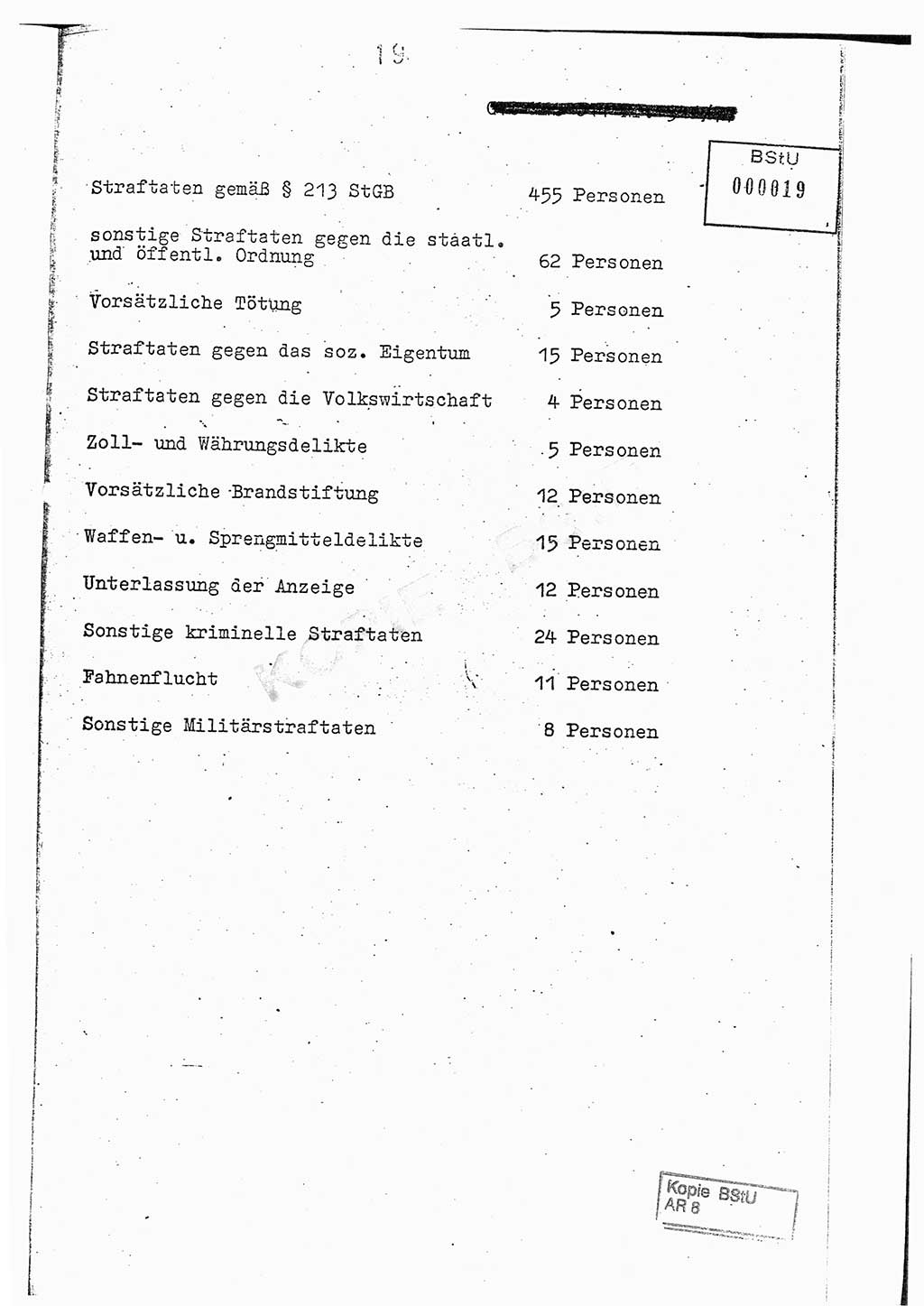 Jahresbericht der Hauptabteilung (HA) Ⅸ 1976, Analyse über die Entwicklung und die Wirksamkeit der politisch-operativen Arbeit der Linie Ⅸ im Jahre 1976, Ministerium für Staatssicherheit (MfS) der Deutschen Demokratischen Republik (DDR), Hauptabteilung Ⅸ, Berlin 1977, Seite 19 (Anal. MfS DDR HA Ⅸ /76 1977, S. 19)