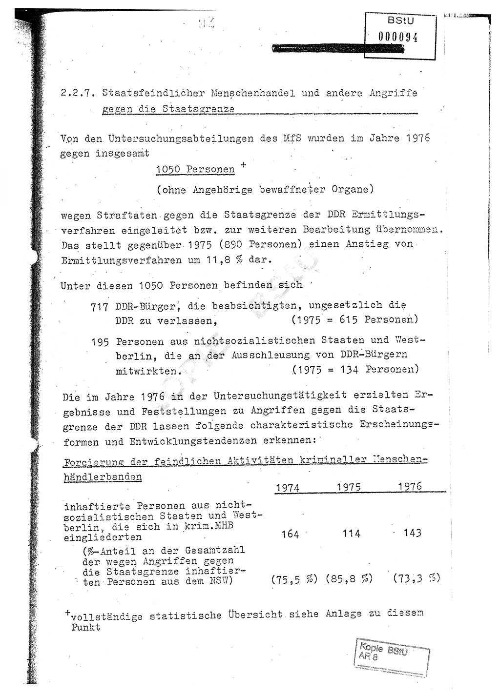 Jahresbericht der Hauptabteilung (HA) Ⅸ 1976, Analyse über die Entwicklung und die Wirksamkeit der politisch-operativen Arbeit der Linie Ⅸ im Jahre 1976, Ministerium für Staatssicherheit (MfS) der Deutschen Demokratischen Republik (DDR), Hauptabteilung Ⅸ, Berlin 1977, Seite 94 (Anal. MfS DDR HA Ⅸ /76 1977, S. 94)