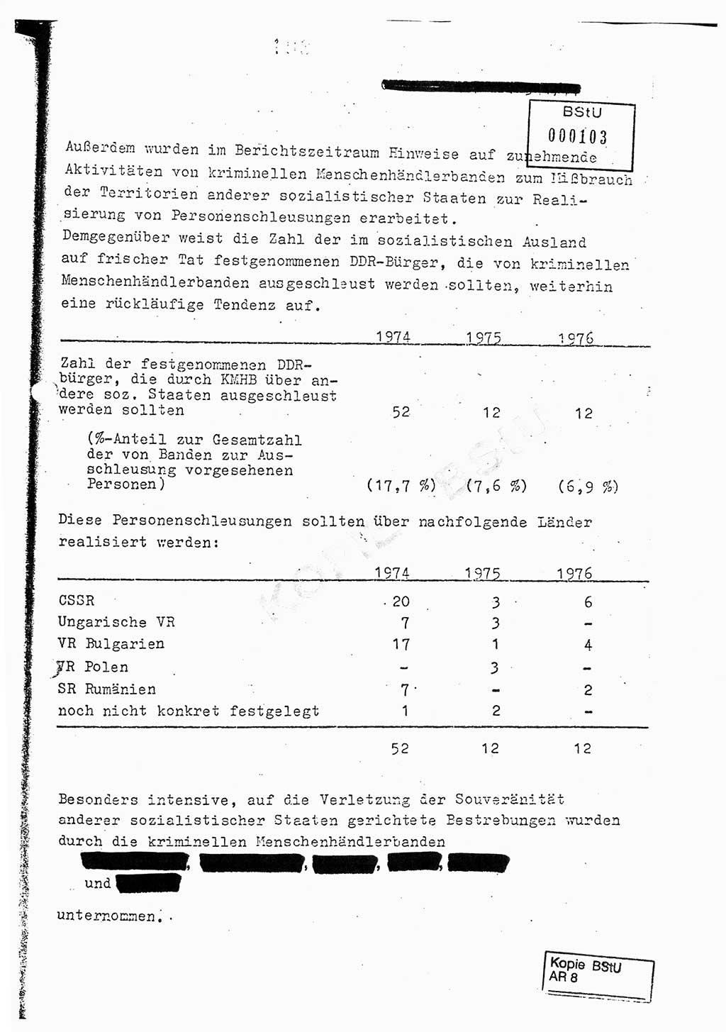 Jahresbericht der Hauptabteilung (HA) Ⅸ 1976, Analyse über die Entwicklung und die Wirksamkeit der politisch-operativen Arbeit der Linie Ⅸ im Jahre 1976, Ministerium für Staatssicherheit (MfS) der Deutschen Demokratischen Republik (DDR), Hauptabteilung Ⅸ, Berlin 1977, Seite 103 (Anal. MfS DDR HA Ⅸ /76 1977, S. 103)