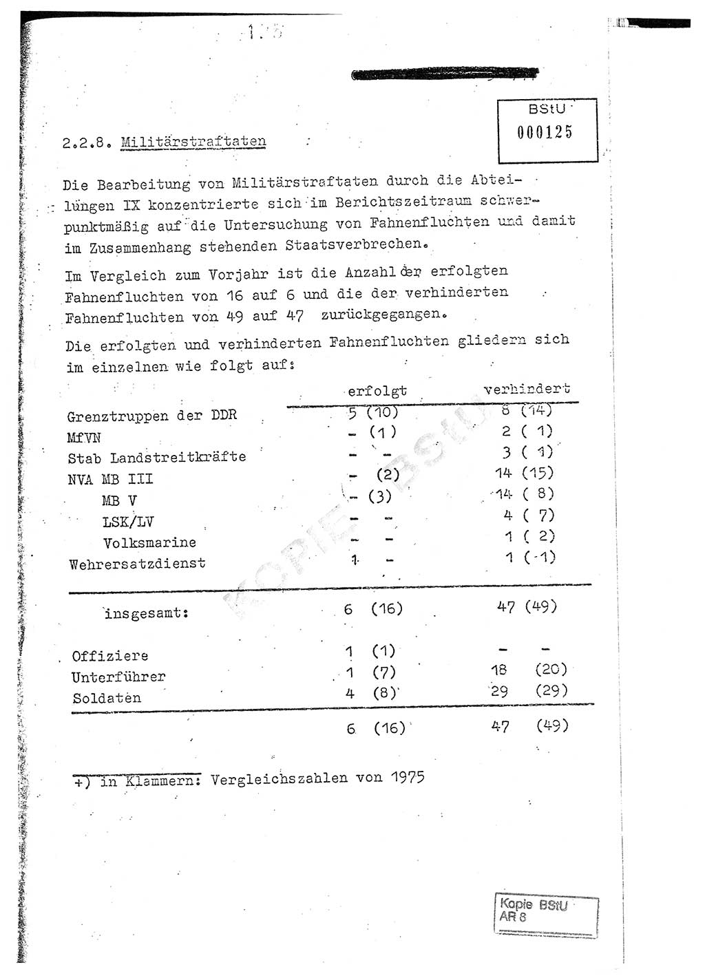 Jahresbericht der Hauptabteilung (HA) Ⅸ 1976, Analyse über die Entwicklung und die Wirksamkeit der politisch-operativen Arbeit der Linie Ⅸ im Jahre 1976, Ministerium für Staatssicherheit (MfS) der Deutschen Demokratischen Republik (DDR), Hauptabteilung Ⅸ, Berlin 1977, Seite 125 (Anal. MfS DDR HA Ⅸ /76 1977, S. 125)