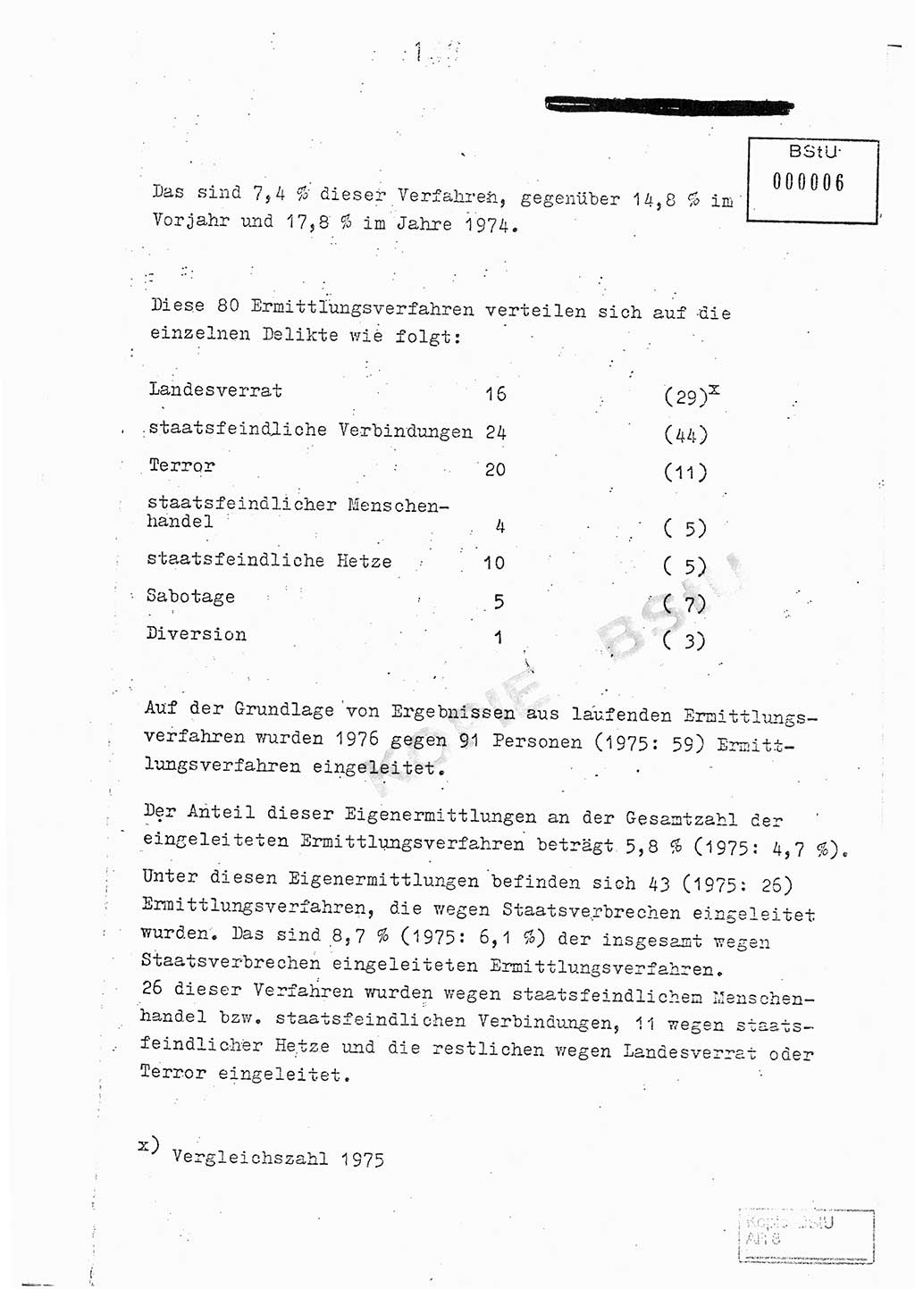 Jahresbericht der Hauptabteilung (HA) Ⅸ 1976, Analyse über die Entwicklung und die Wirksamkeit der politisch-operativen Arbeit der Linie Ⅸ im Jahre 1976, Ministerium für Staatssicherheit (MfS) der Deutschen Demokratischen Republik (DDR), Hauptabteilung Ⅸ, Berlin 1977, Seite 143 (Anal. MfS DDR HA Ⅸ /76 1977, S. 143)