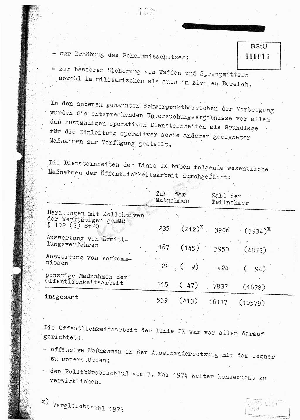 Jahresbericht der Hauptabteilung (HA) Ⅸ 1976, Analyse über die Entwicklung und die Wirksamkeit der politisch-operativen Arbeit der Linie Ⅸ im Jahre 1976, Ministerium für Staatssicherheit (MfS) der Deutschen Demokratischen Republik (DDR), Hauptabteilung Ⅸ, Berlin 1977, Seite 152 (Anal. MfS DDR HA Ⅸ /76 1977, S. 152)