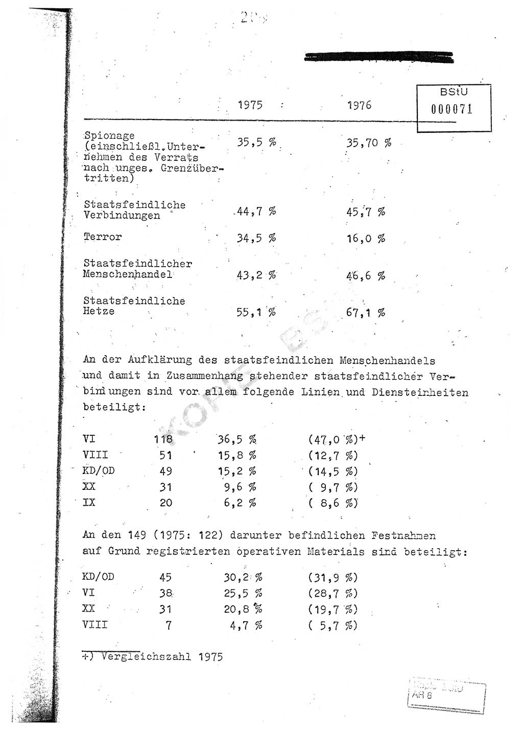 Jahresbericht der Hauptabteilung (HA) Ⅸ 1976, Analyse über die Entwicklung und die Wirksamkeit der politisch-operativen Arbeit der Linie Ⅸ im Jahre 1976, Ministerium für Staatssicherheit (MfS) der Deutschen Demokratischen Republik (DDR), Hauptabteilung Ⅸ, Berlin 1977, Seite 209 (Anal. MfS DDR HA Ⅸ /76 1977, S. 209)