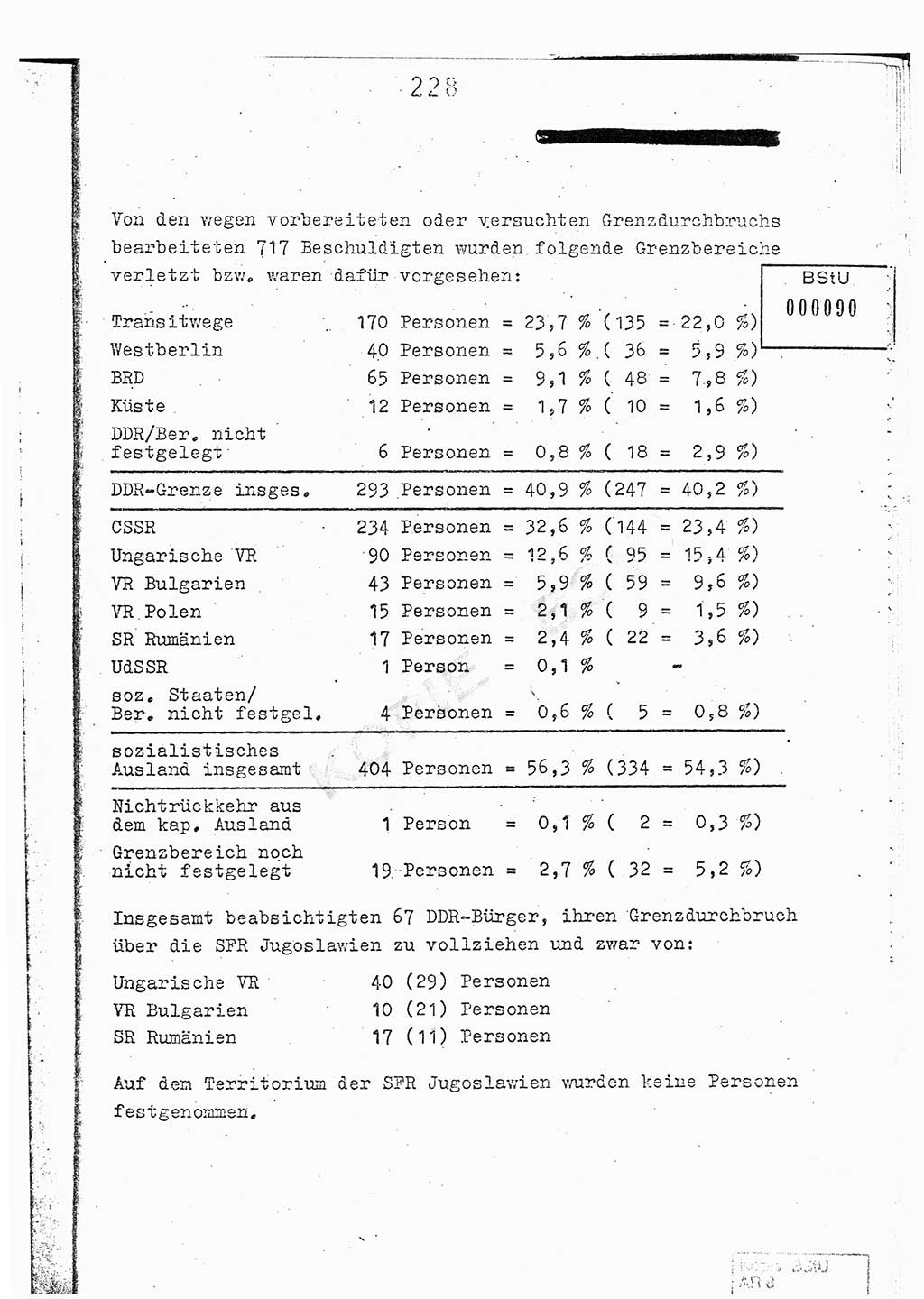 Jahresbericht der Hauptabteilung (HA) Ⅸ 1976, Analyse über die Entwicklung und die Wirksamkeit der politisch-operativen Arbeit der Linie Ⅸ im Jahre 1976, Ministerium für Staatssicherheit (MfS) der Deutschen Demokratischen Republik (DDR), Hauptabteilung Ⅸ, Berlin 1977, Seite 228 (Anal. MfS DDR HA Ⅸ /76 1977, S. 228)