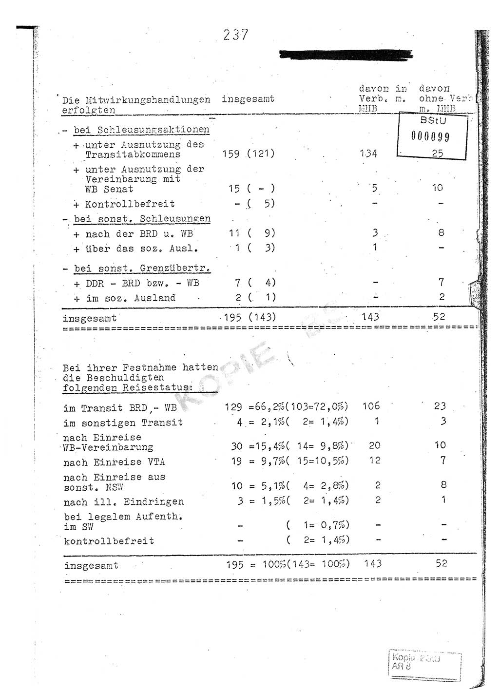 Jahresbericht der Hauptabteilung (HA) Ⅸ 1976, Analyse über die Entwicklung und die Wirksamkeit der politisch-operativen Arbeit der Linie Ⅸ im Jahre 1976, Ministerium für Staatssicherheit (MfS) der Deutschen Demokratischen Republik (DDR), Hauptabteilung Ⅸ, Berlin 1977, Seite 237 (Anal. MfS DDR HA Ⅸ /76 1977, S. 237)