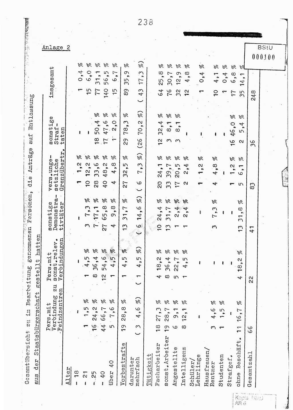 Jahresbericht der Hauptabteilung (HA) Ⅸ 1976, Analyse über die Entwicklung und die Wirksamkeit der politisch-operativen Arbeit der Linie Ⅸ im Jahre 1976, Ministerium für Staatssicherheit (MfS) der Deutschen Demokratischen Republik (DDR), Hauptabteilung Ⅸ, Berlin 1977, Seite 238 (Anal. MfS DDR HA Ⅸ /76 1977, S. 238)