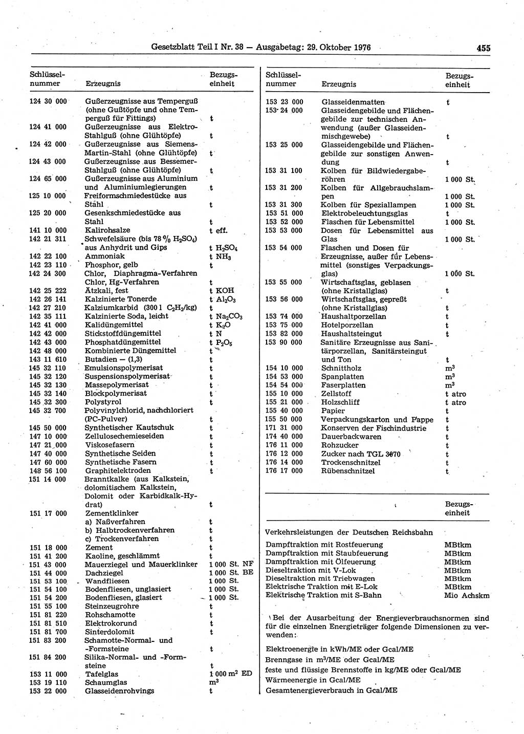 Gesetzblatt (GBl.) der Deutschen Demokratischen Republik (DDR) Teil Ⅰ 1976, Seite 455 (GBl. DDR Ⅰ 1976, S. 455)