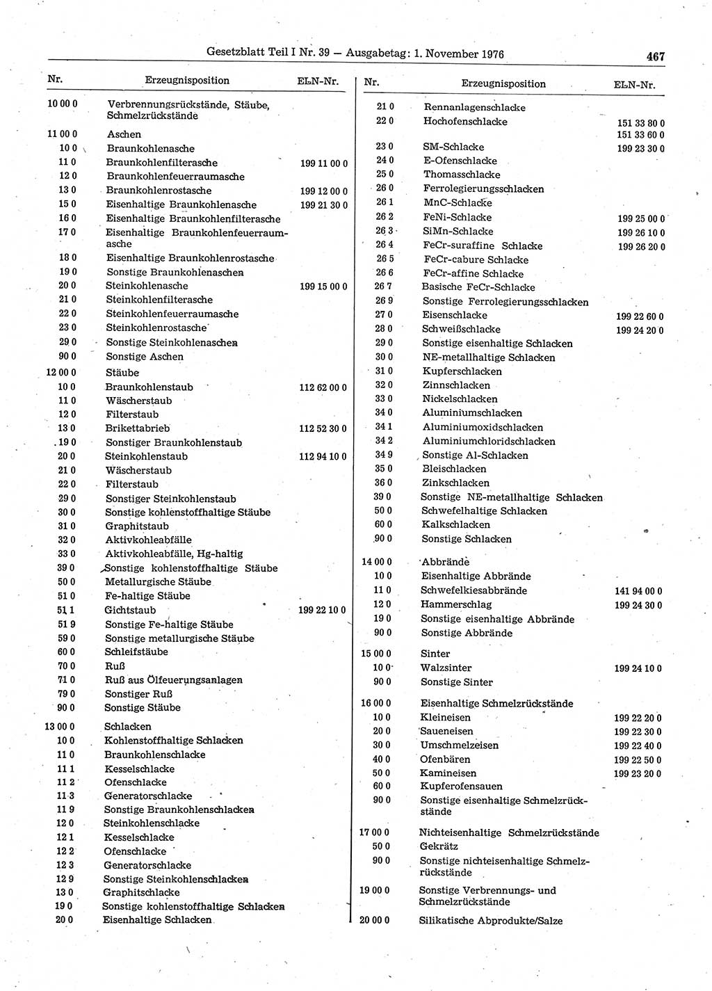 Gesetzblatt (GBl.) der Deutschen Demokratischen Republik (DDR) Teil Ⅰ 1976, Seite 467 (GBl. DDR Ⅰ 1976, S. 467)