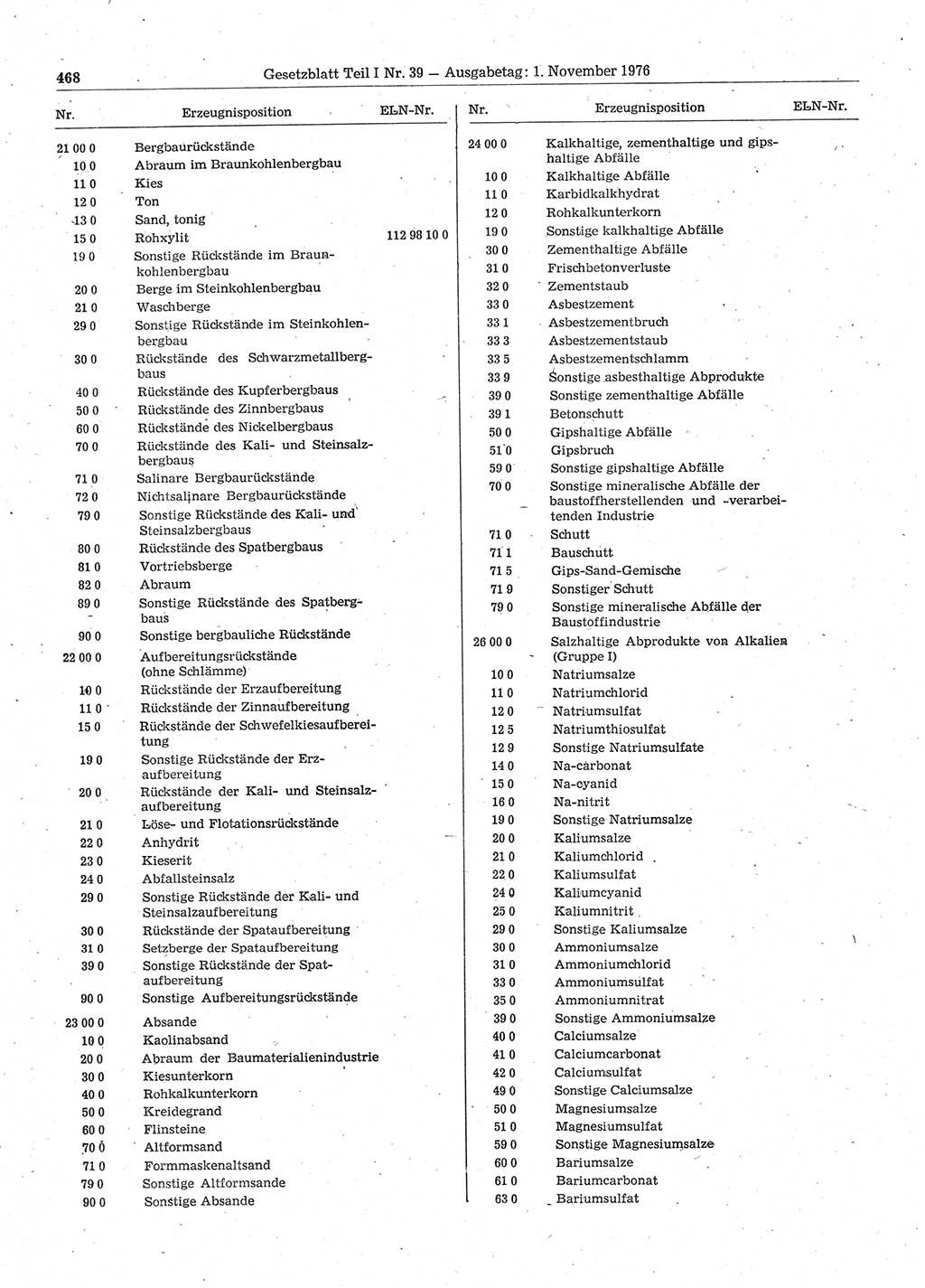 Gesetzblatt (GBl.) der Deutschen Demokratischen Republik (DDR) Teil Ⅰ 1976, Seite 468 (GBl. DDR Ⅰ 1976, S. 468)