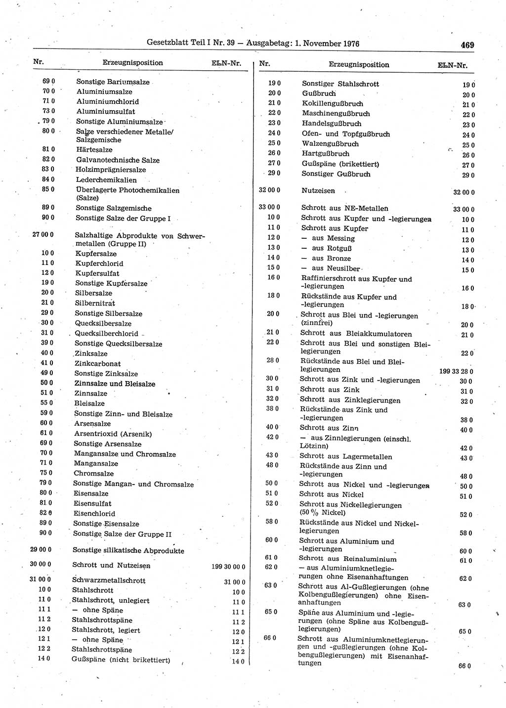 Gesetzblatt (GBl.) der Deutschen Demokratischen Republik (DDR) Teil Ⅰ 1976, Seite 469 (GBl. DDR Ⅰ 1976, S. 469)