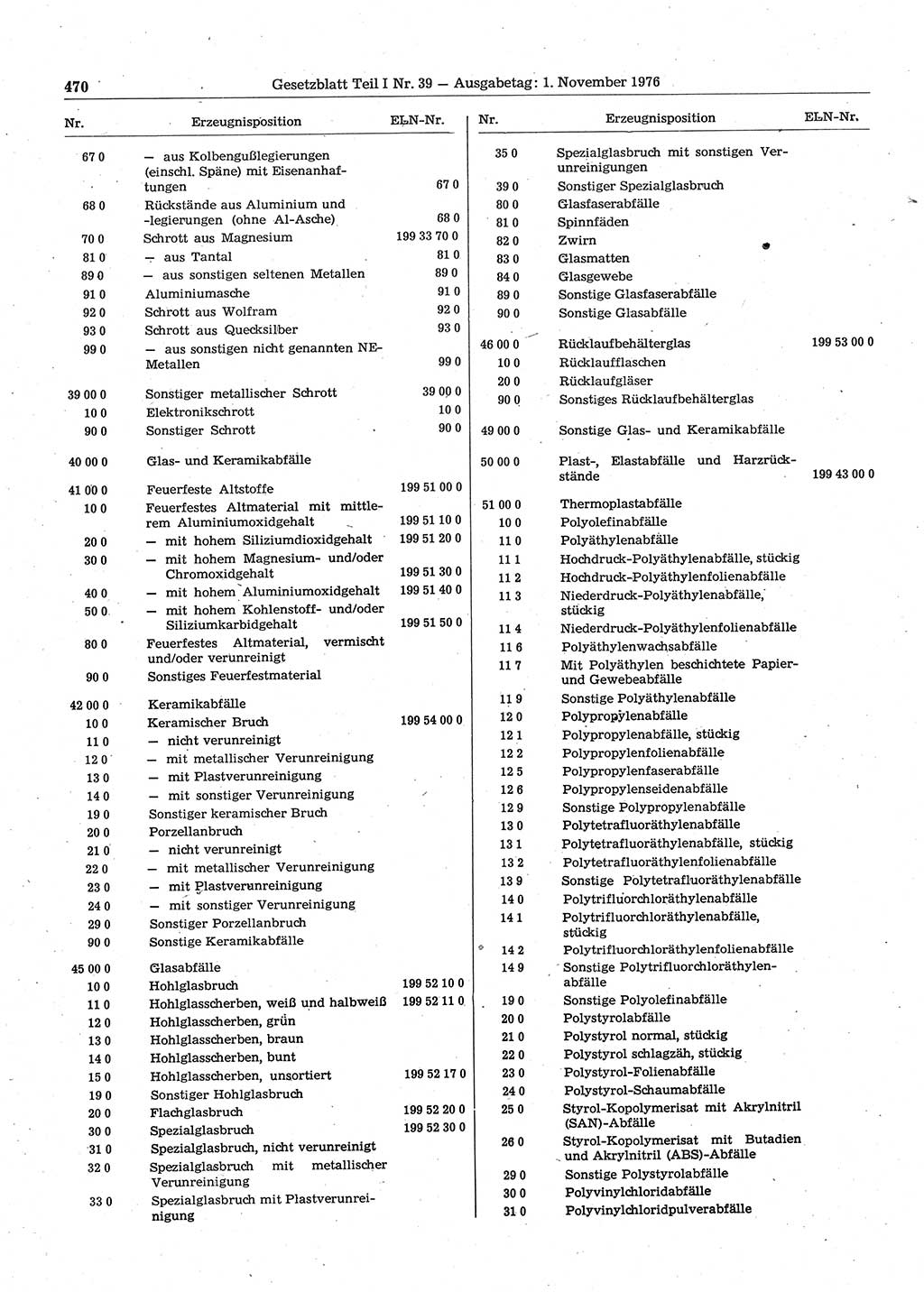Gesetzblatt (GBl.) der Deutschen Demokratischen Republik (DDR) Teil Ⅰ 1976, Seite 470 (GBl. DDR Ⅰ 1976, S. 470)