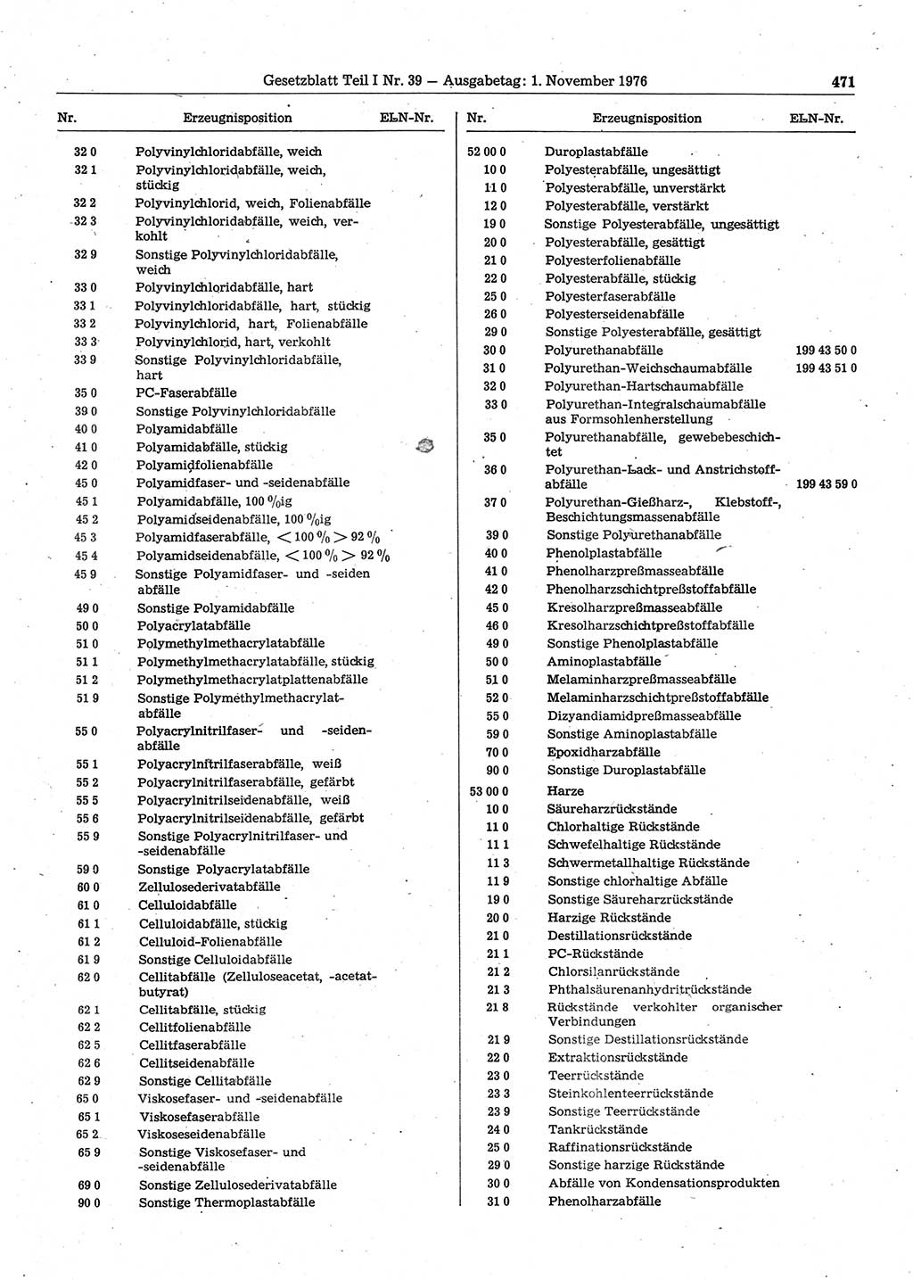 Gesetzblatt (GBl.) der Deutschen Demokratischen Republik (DDR) Teil Ⅰ 1976, Seite 471 (GBl. DDR Ⅰ 1976, S. 471)