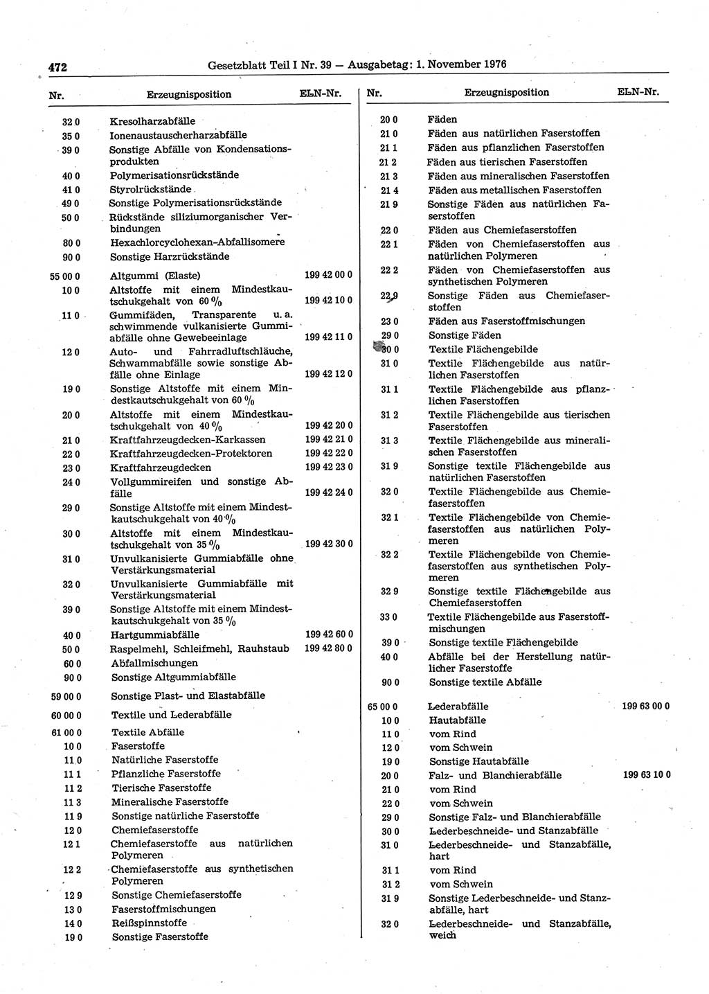 Gesetzblatt (GBl.) der Deutschen Demokratischen Republik (DDR) Teil Ⅰ 1976, Seite 472 (GBl. DDR Ⅰ 1976, S. 472)