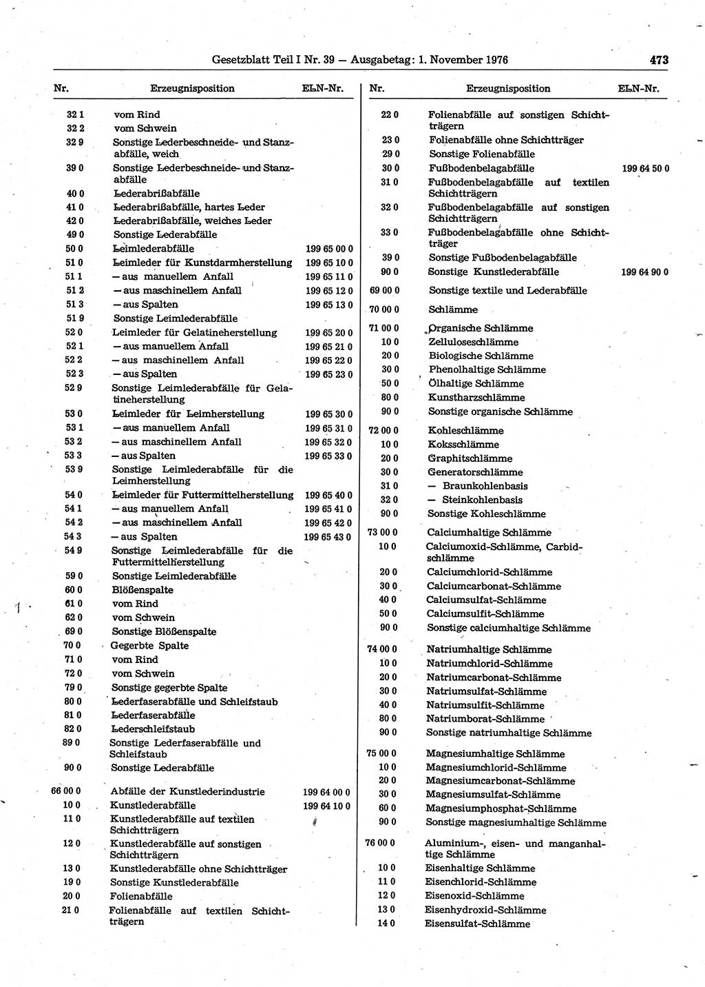Gesetzblatt (GBl.) der Deutschen Demokratischen Republik (DDR) Teil Ⅰ 1976, Seite 473 (GBl. DDR Ⅰ 1976, S. 473)