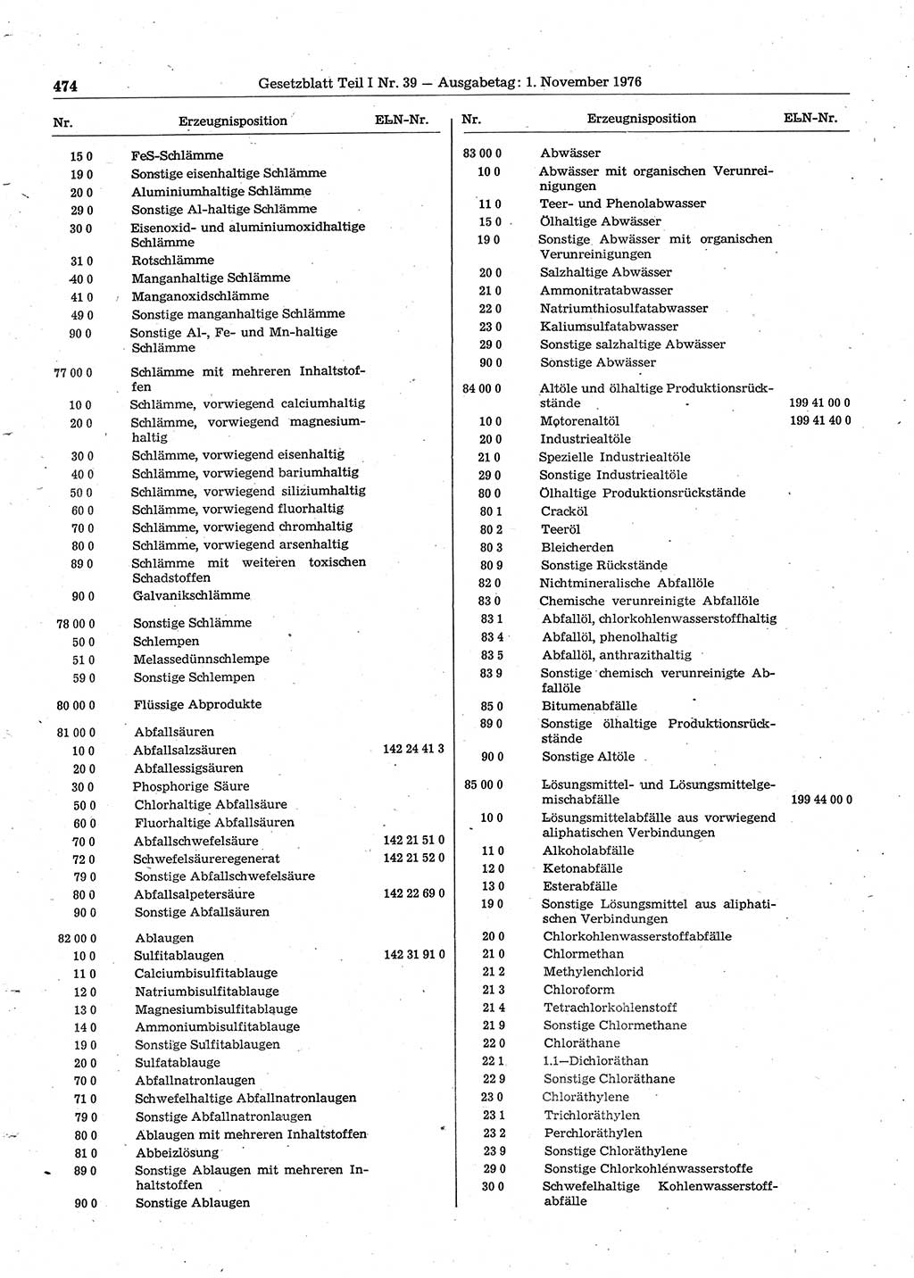 Gesetzblatt (GBl.) der Deutschen Demokratischen Republik (DDR) Teil Ⅰ 1976, Seite 474 (GBl. DDR Ⅰ 1976, S. 474)